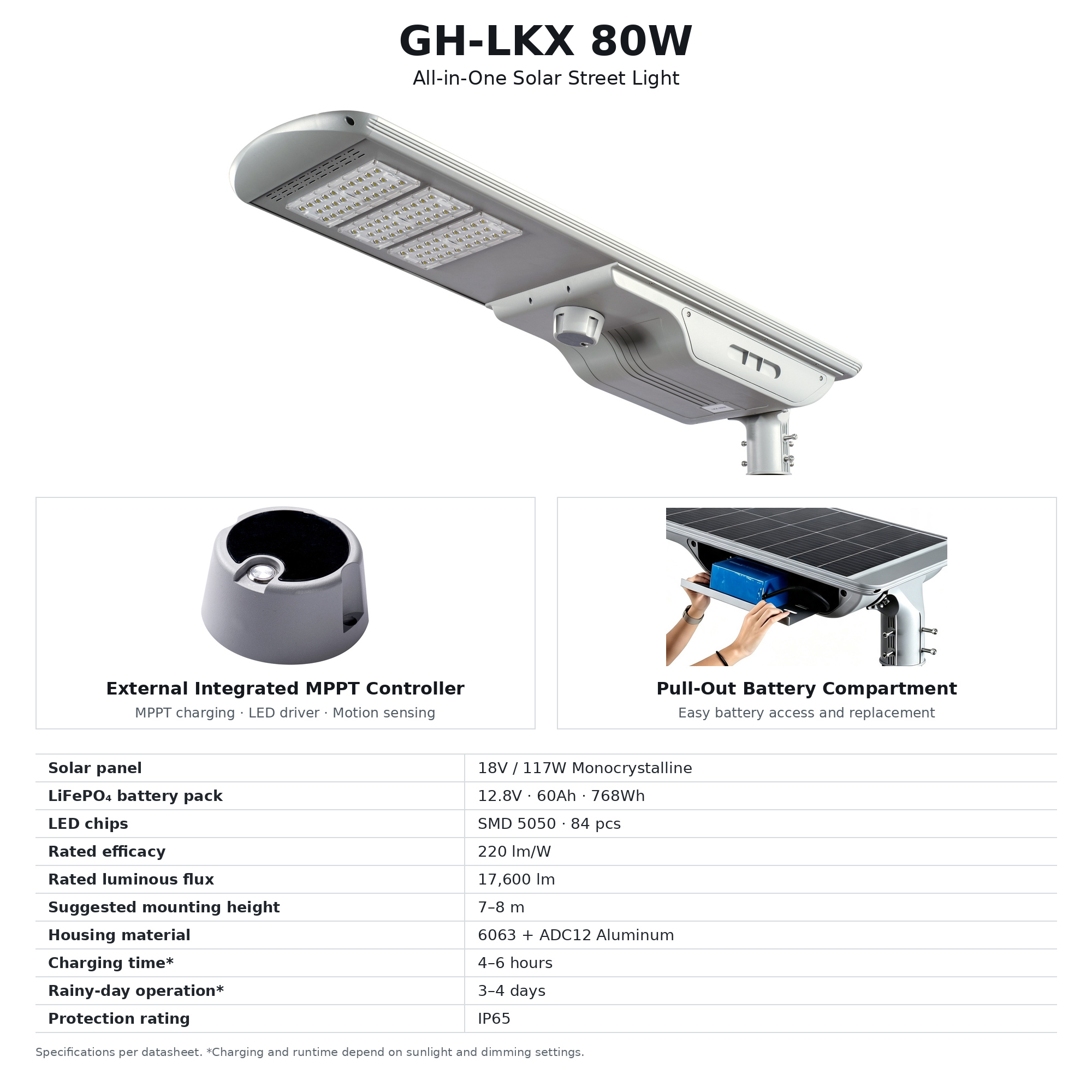 GH-LKX_80W_gray_real_photo.jpg
