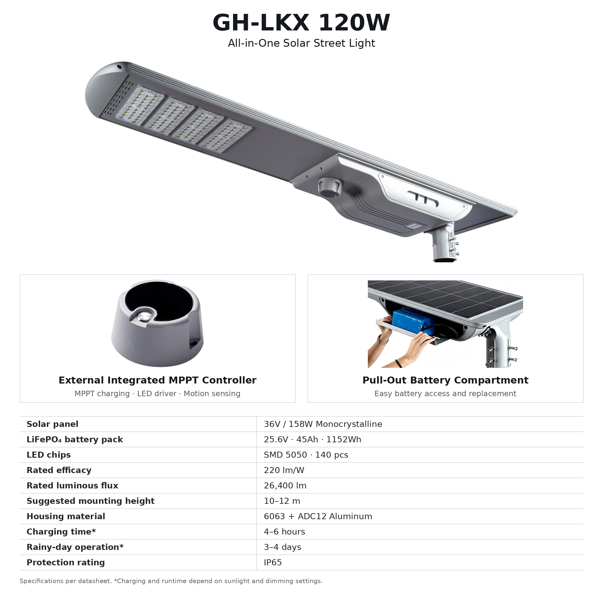 GH-LKX_120W_gray_real_photo.jpg