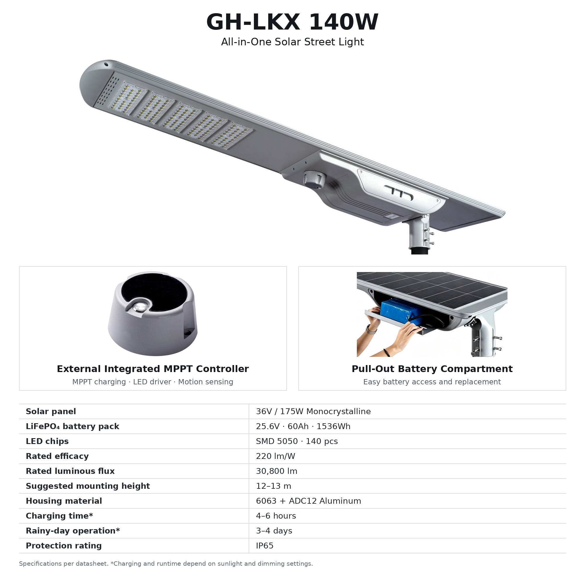 GH-LKX_140W_gray_real_photo.jpg