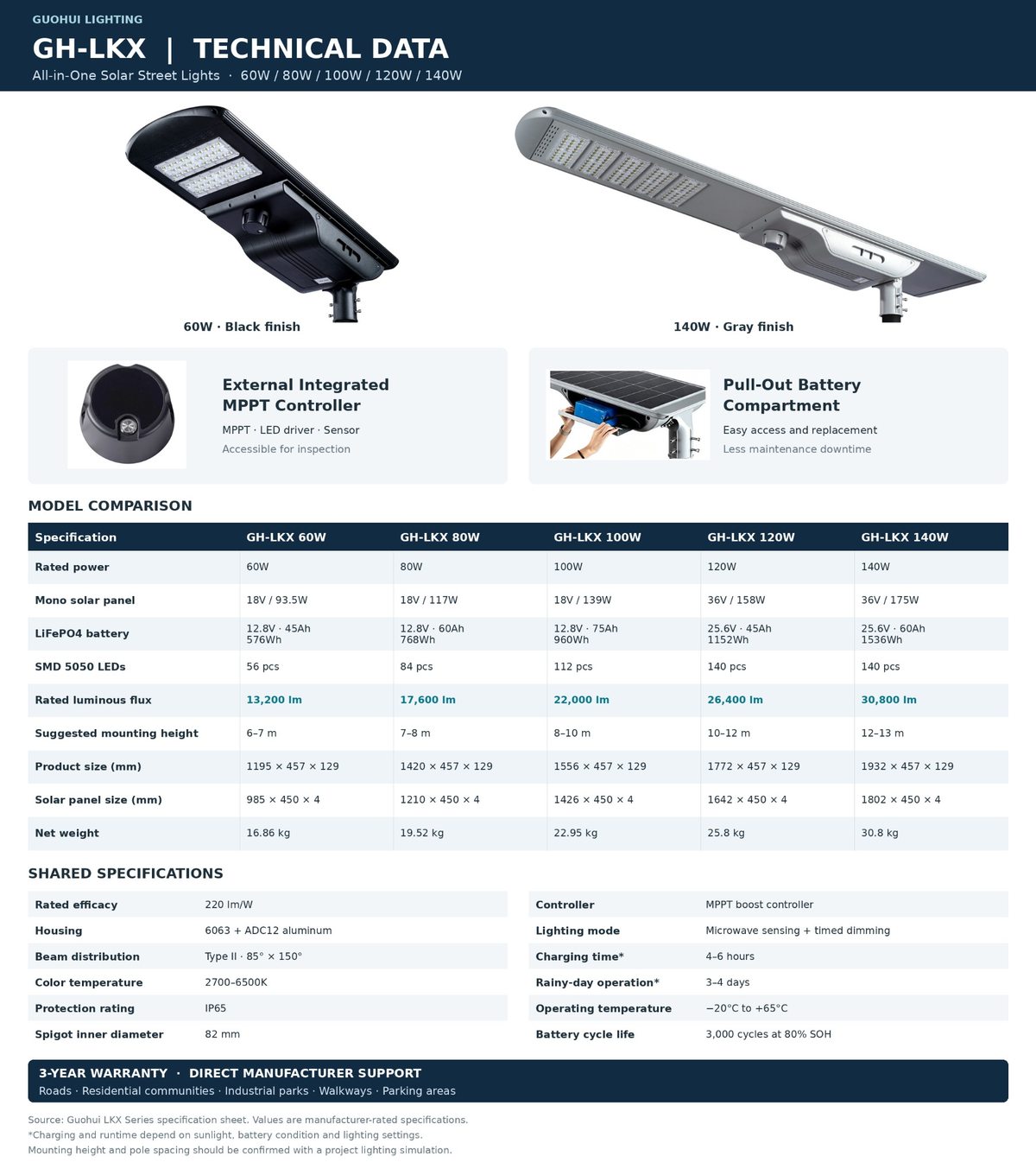GH-LKX_Datasheet_1200px_Compressed.jpg