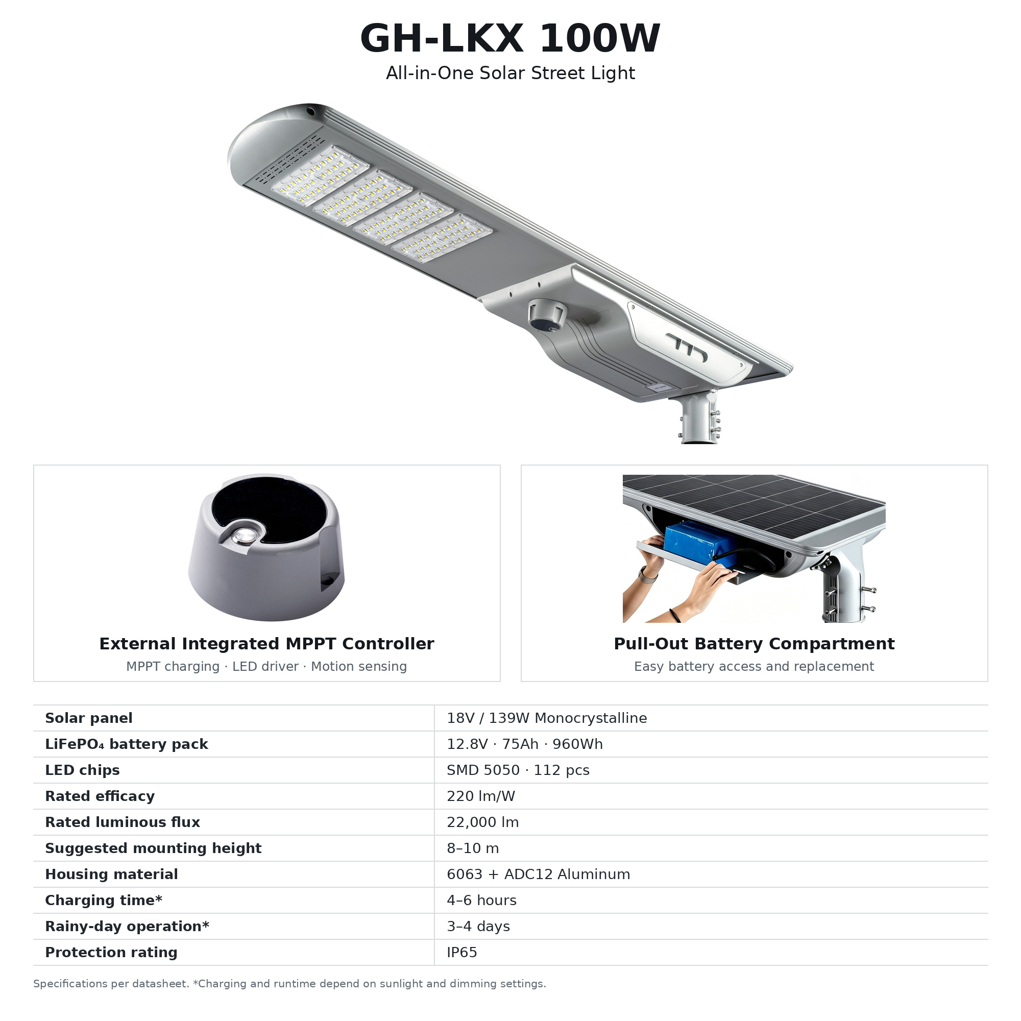 GH-LKX_100W_gray_real_photo.jpg