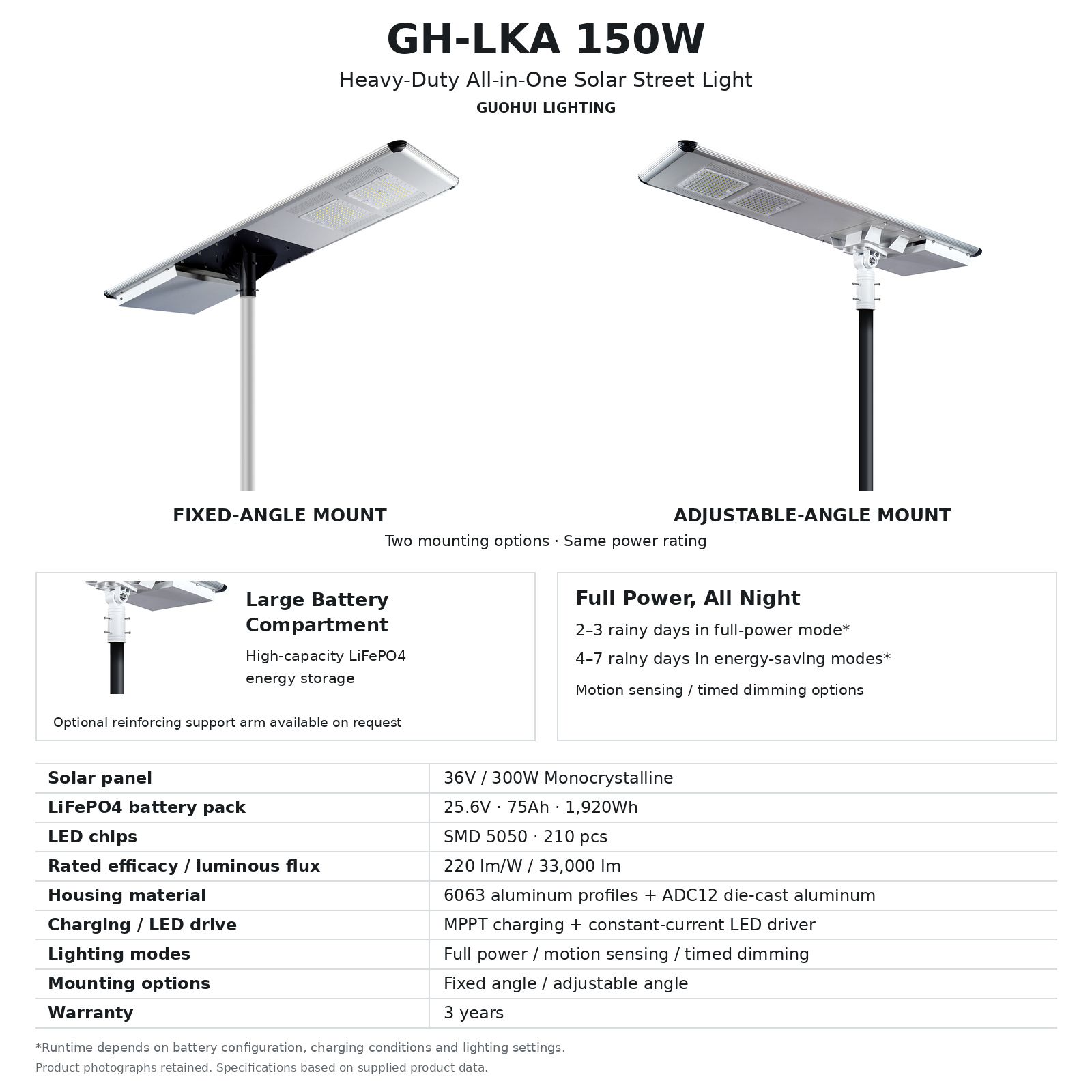 GH-LKA_150W_Dual_Mount_EN.jpg
