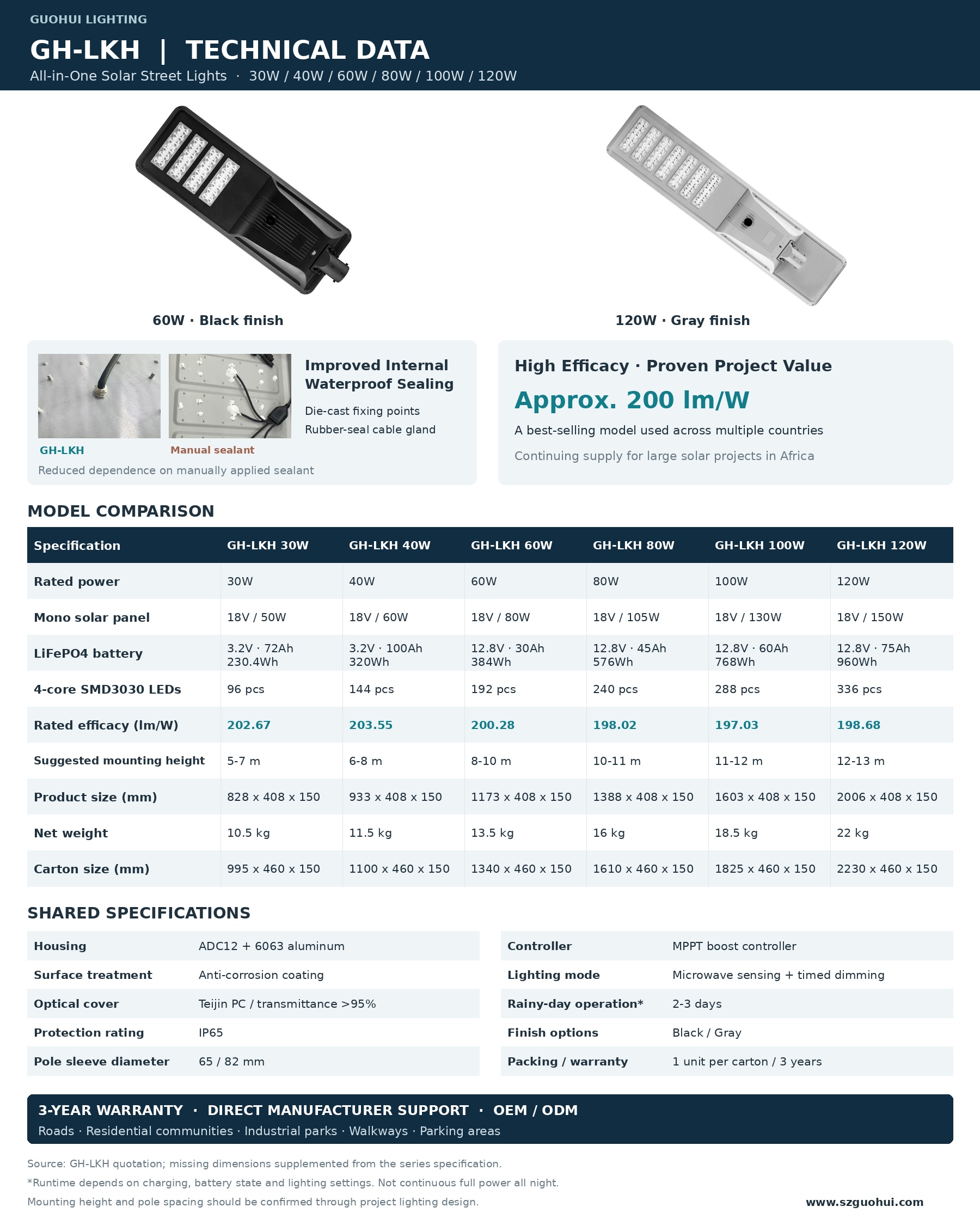 GH-LKH_Series_Technical_Data_EN.jpg