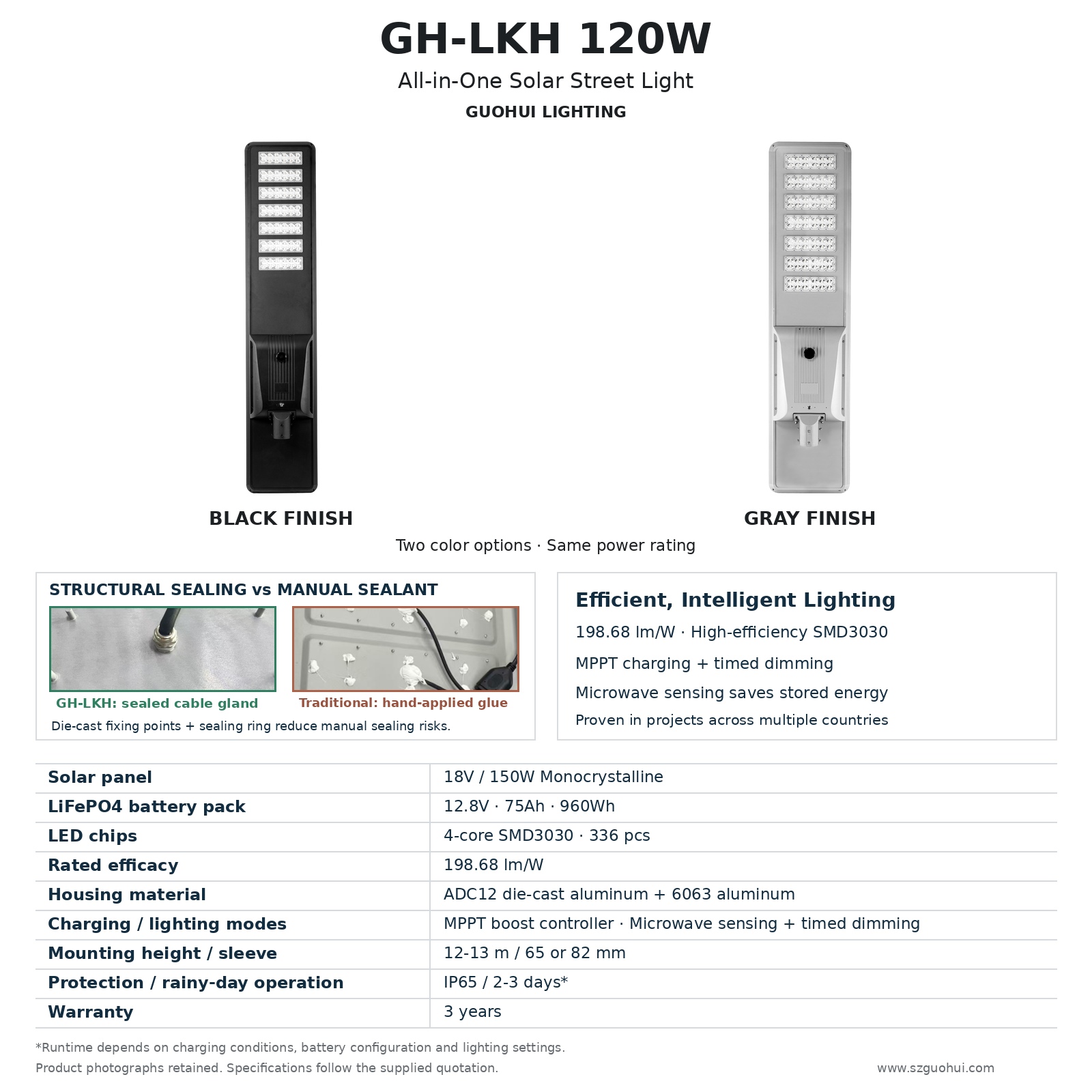GH-LKH_120W_Black_Gray_EN_v3.jpg