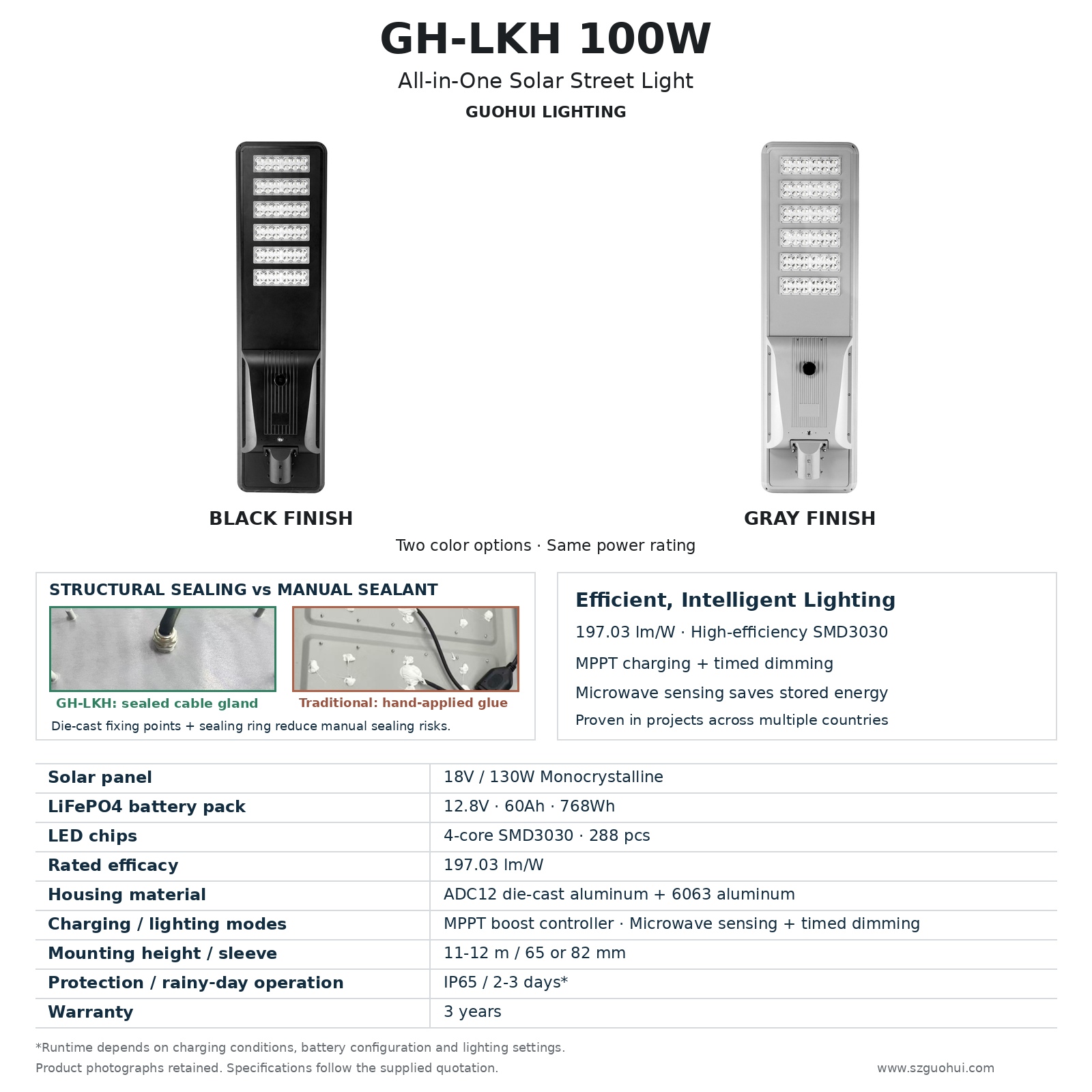 GH-LKH_100W_Black_Gray_EN_v3.jpg