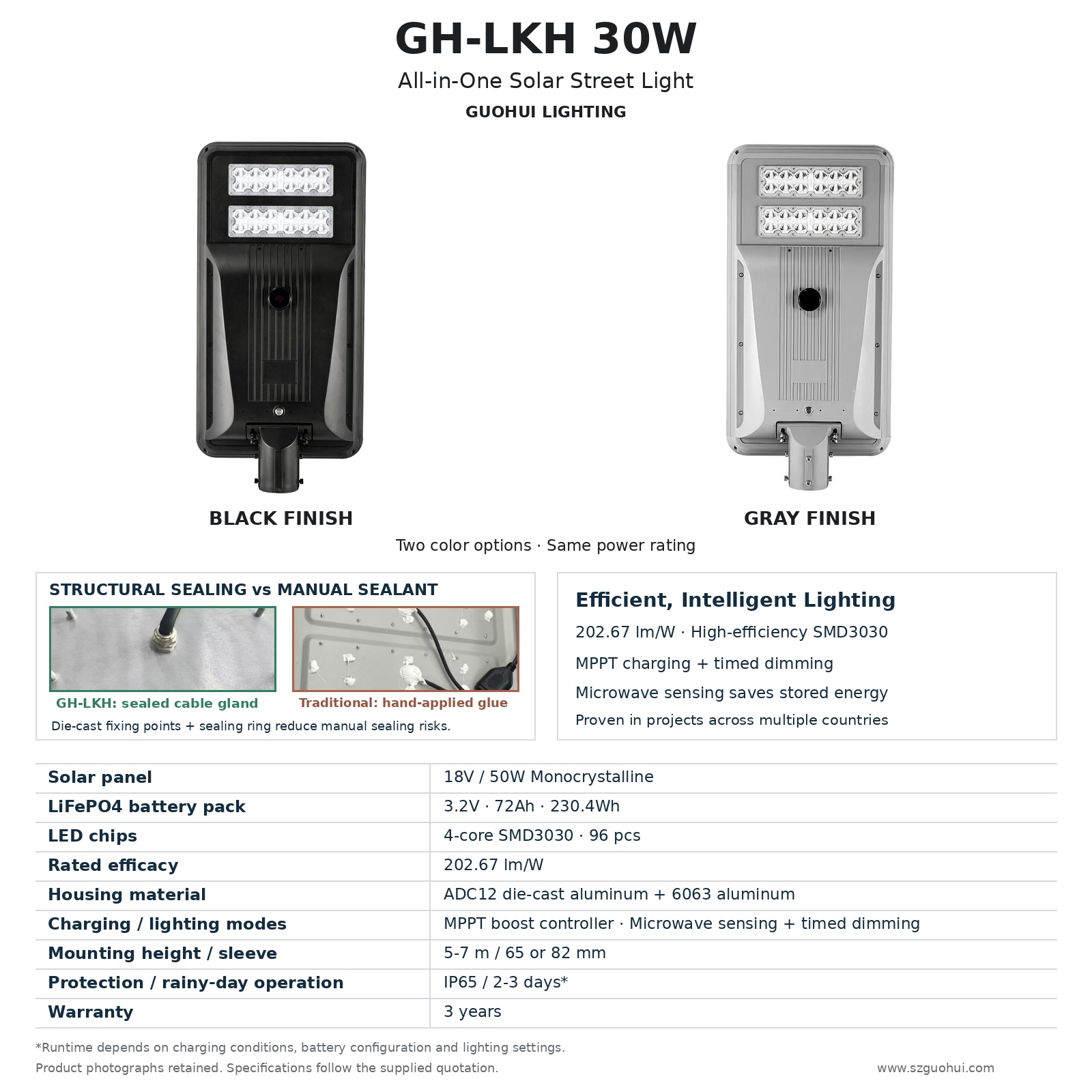 GH-LKH_30W_Black_Gray_EN_v3.jpg
