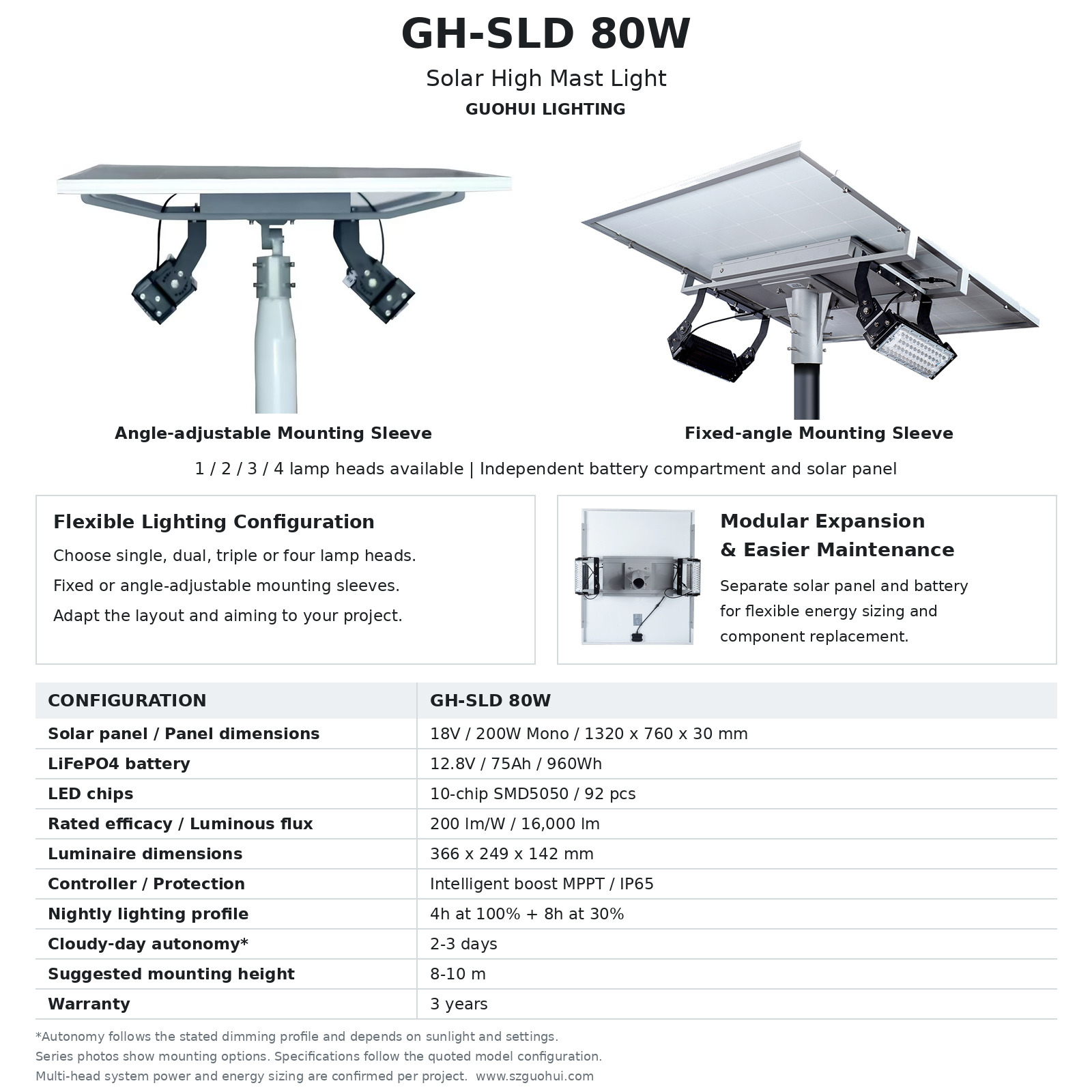 GH-SLD_80W_EN_White_Style.png