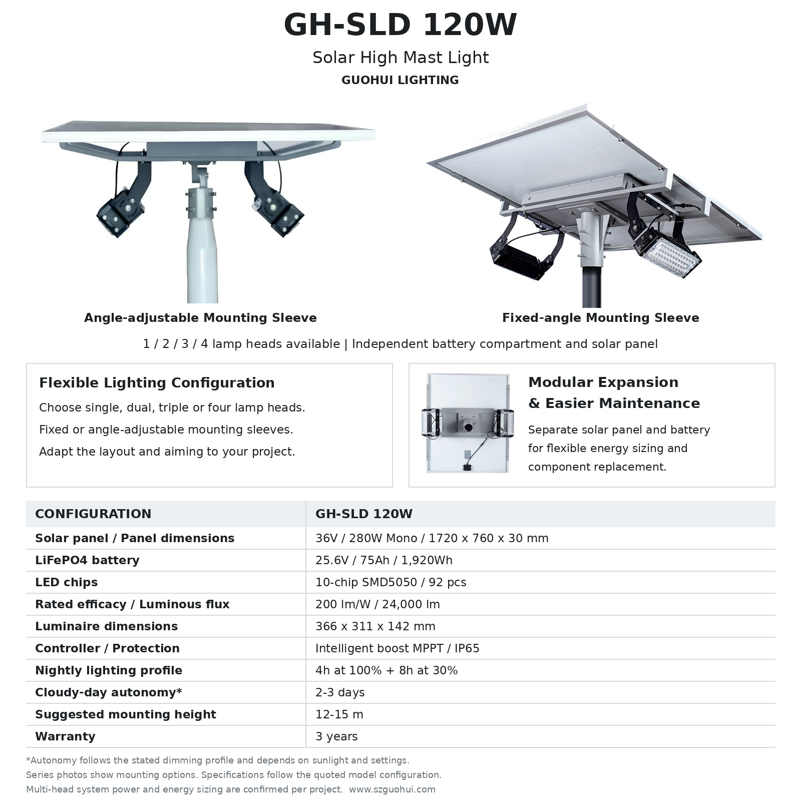 GH-SLD_120W_EN_White_Style.png